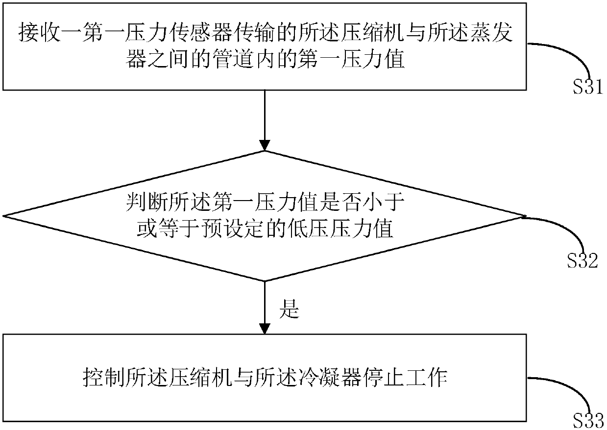 Air conditioner state control method and device