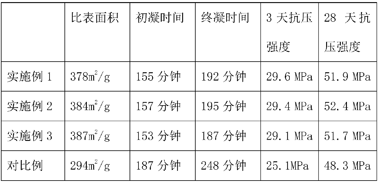 Efficient composite powder grinding aid and preparation method thereof