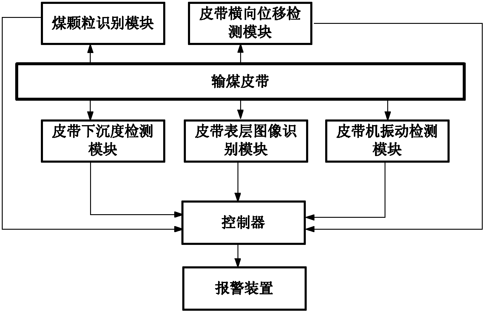 Intelligent monitoring system for monitoring coal conveying belt for of coal conveying system