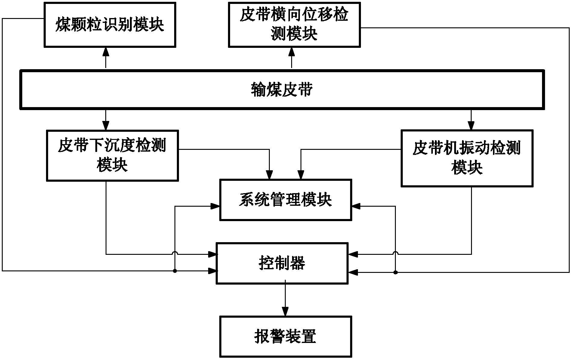 Intelligent monitoring system for monitoring coal conveying belt for of coal conveying system