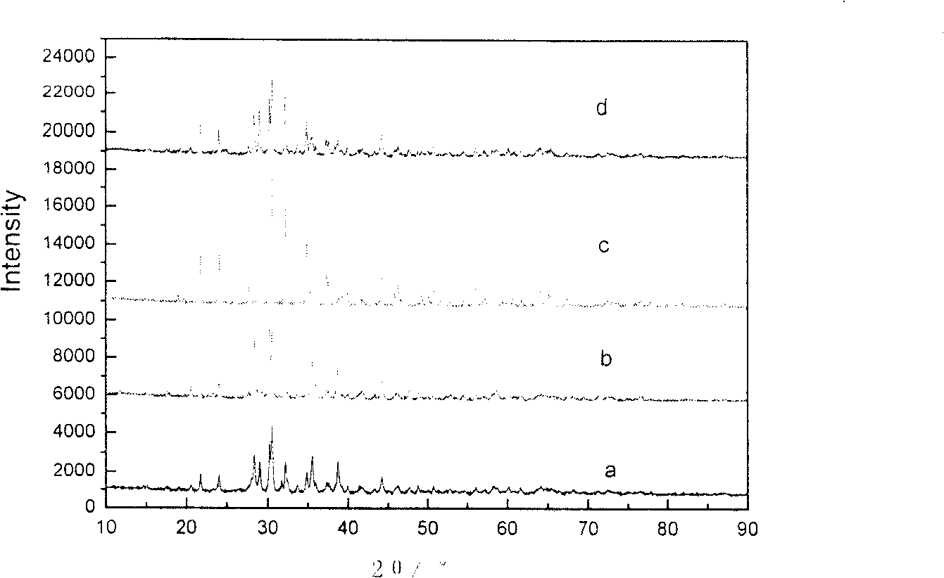 Copper phosphate plus plate material for lithium battery and its preparation method