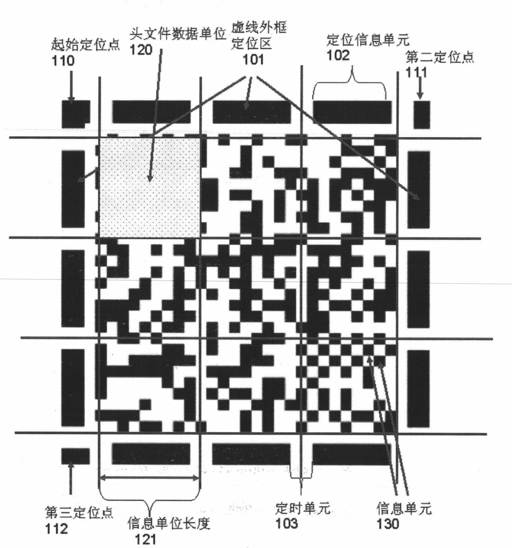 Novel high-capacity two-dimensional barcode and system, encoding and decoding methods and applications thereof