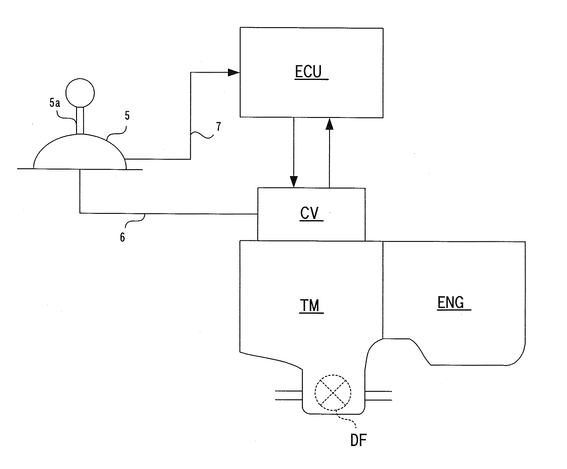 Shift control device for automatic transmission