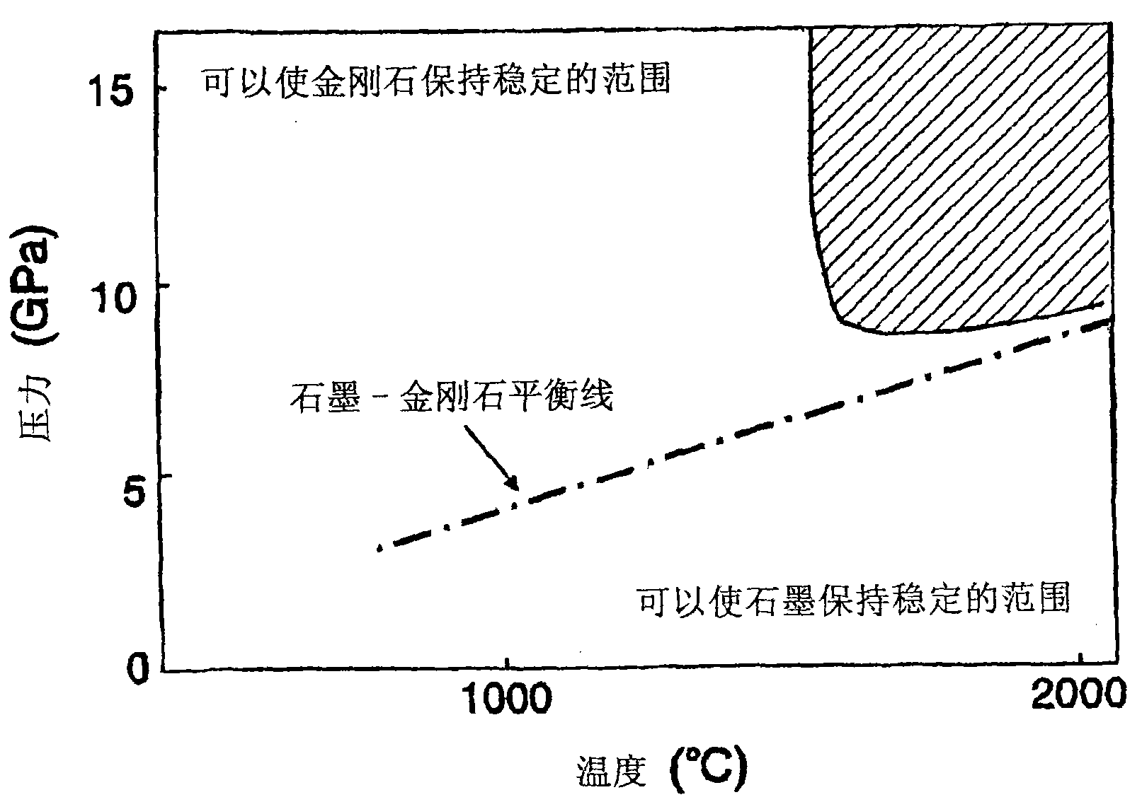 High-hardness polycrystalline diamond and process for producing the same