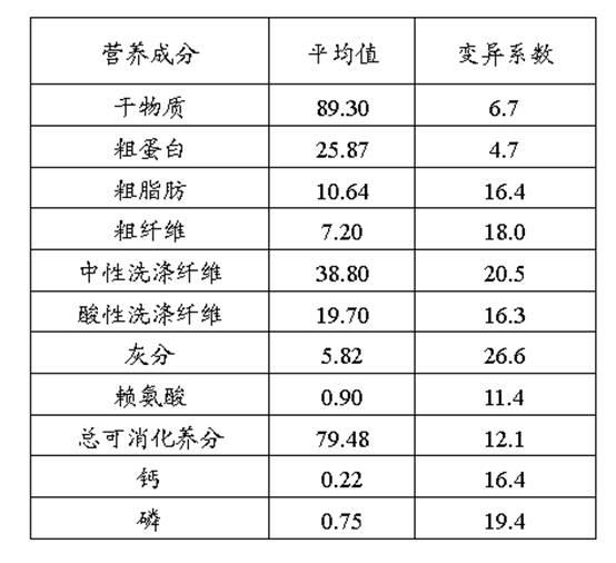 Distillers dried grains with soluble (DDGS)-containing meat duck feed and preparation method thereof