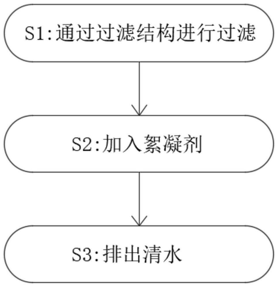 Industrial wastewater treatment method