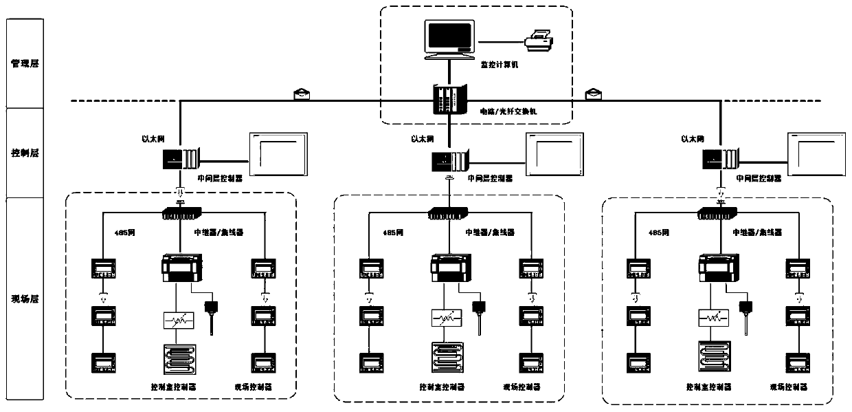 Water-free directly-heated type electric heating control system based on campus area heating