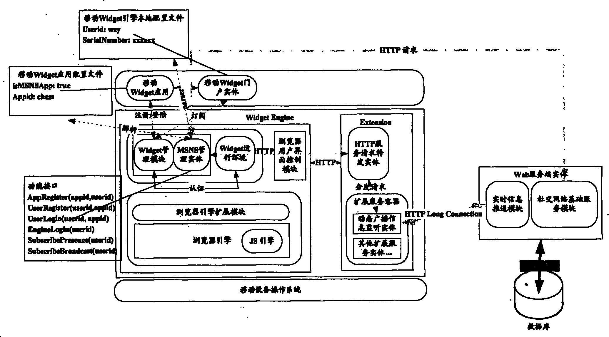 Method and system for realizing mobile widget engine with SNS function