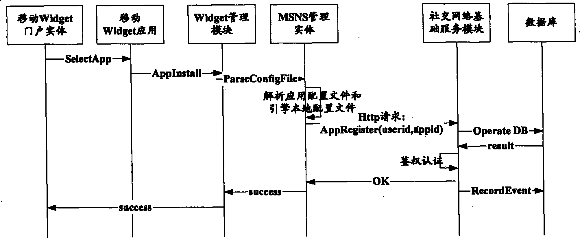 Method and system for realizing mobile widget engine with SNS function