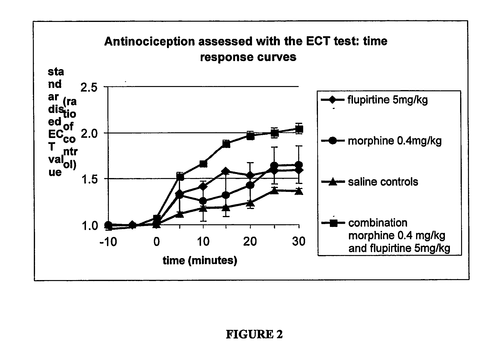 Methods and Compositions