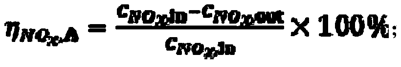 Scr Catalyst Aging Correction Method Based on Dual NOx Sensors