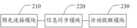 Schedule setting and synchronizing method and schedule setting and synchronizing system based on smart watch