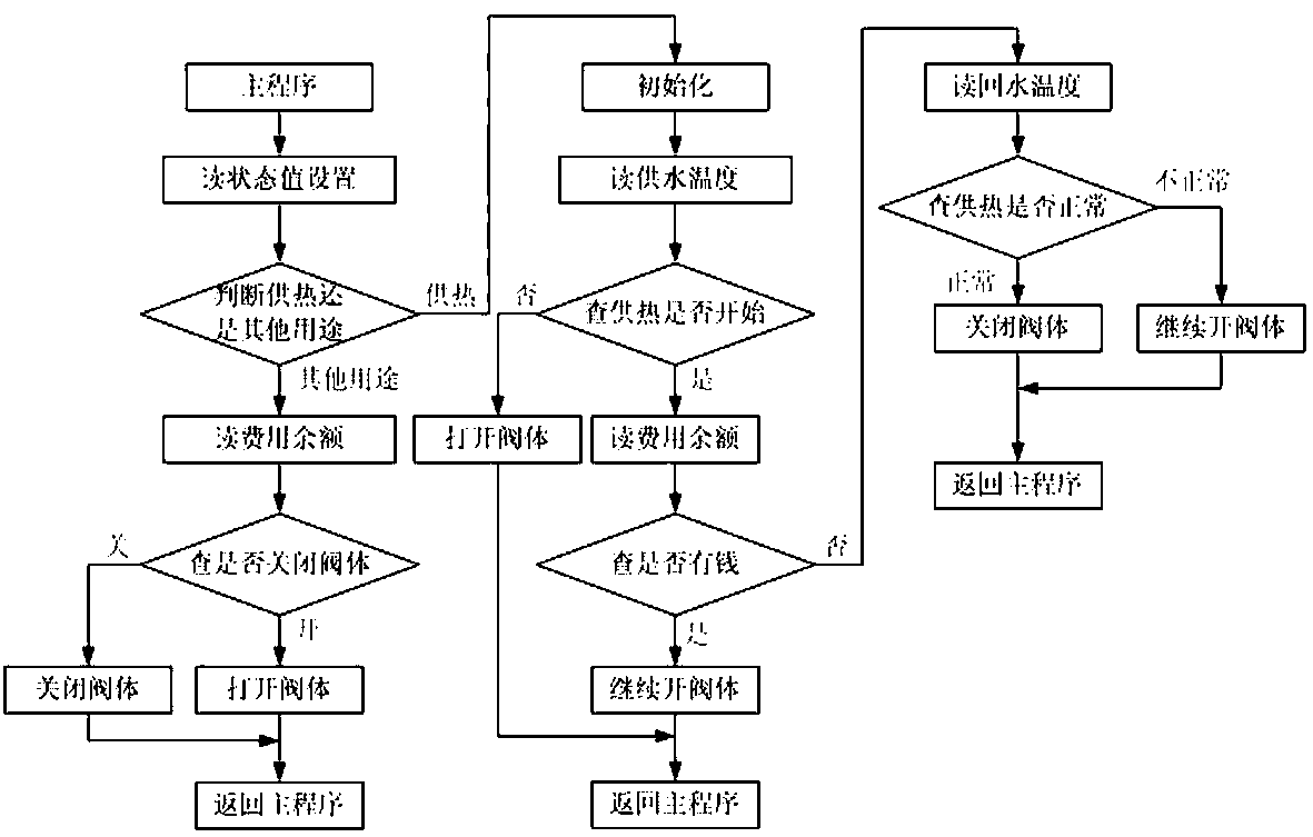 Artificial intelligence Internet of Things charging valve and method