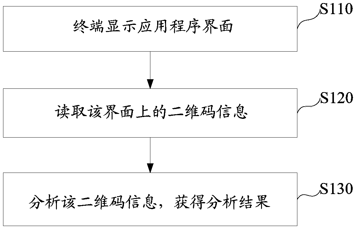 Method for identifying two-dimensional code and terminal