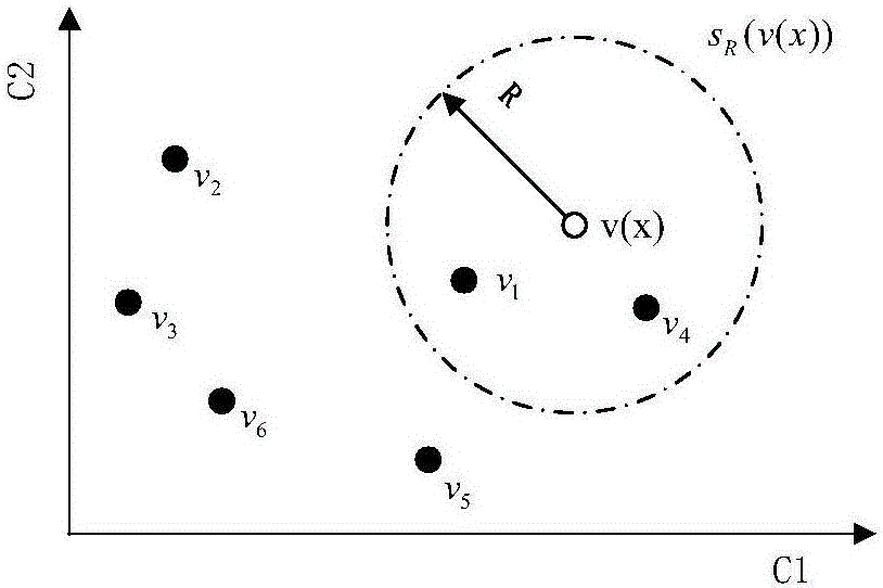 Foreground detection method based on background model and frame difference