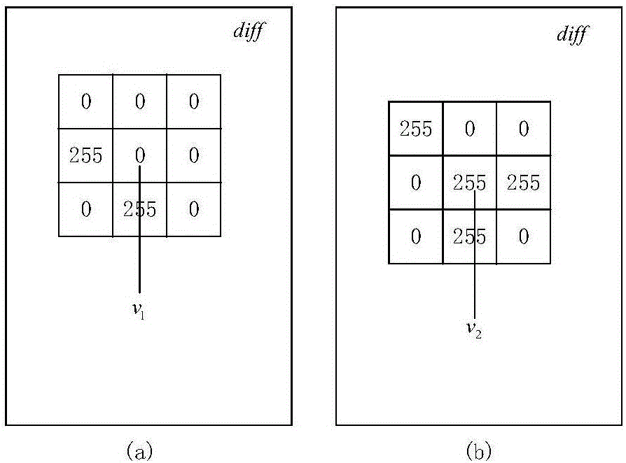 Foreground detection method based on background model and frame difference