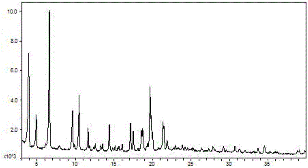 Crystal, preparation method and use thereof