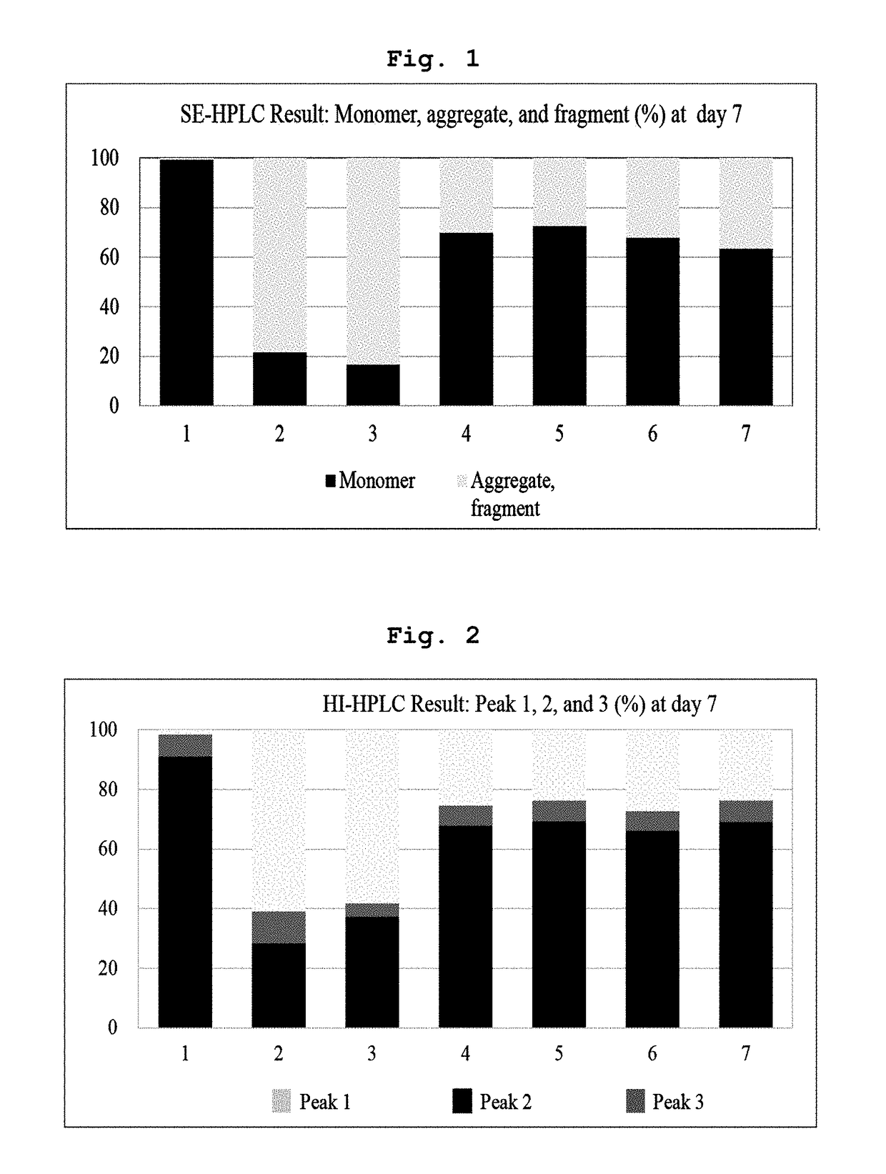 Stable liquid formulation of fusion protein with IgG Fc domain