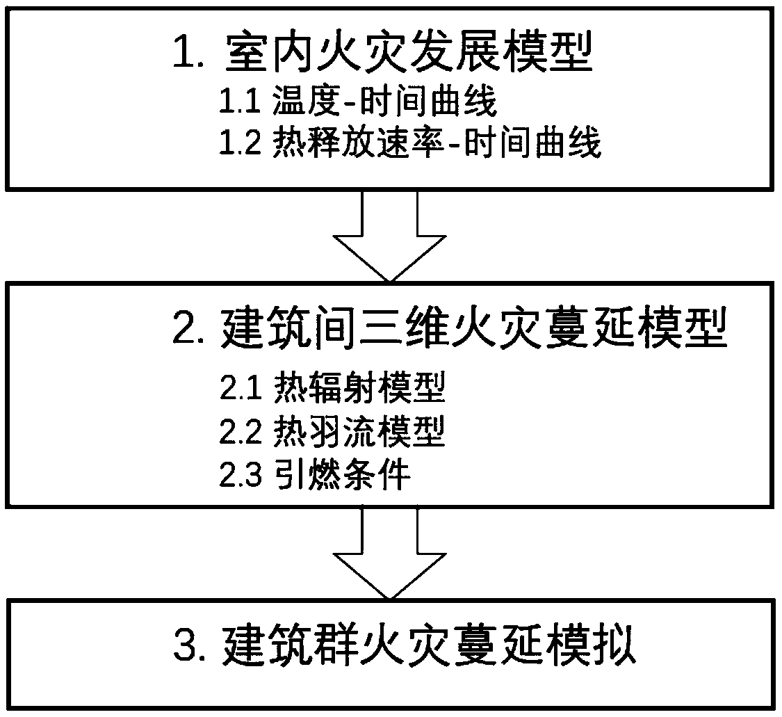 A three-dimensional spreading simulation method of building group fire