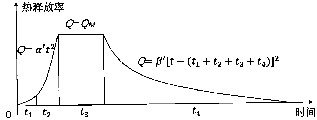 A three-dimensional spreading simulation method of building group fire