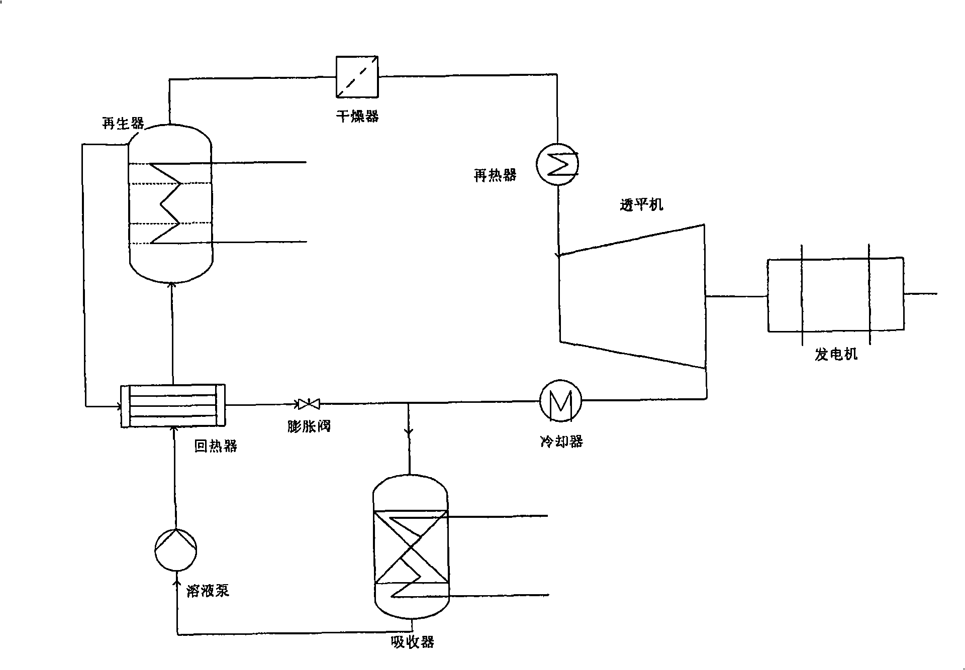 Residual heat reclaiming method, residual heat reclaiming system and used working fluid of absorption liquid