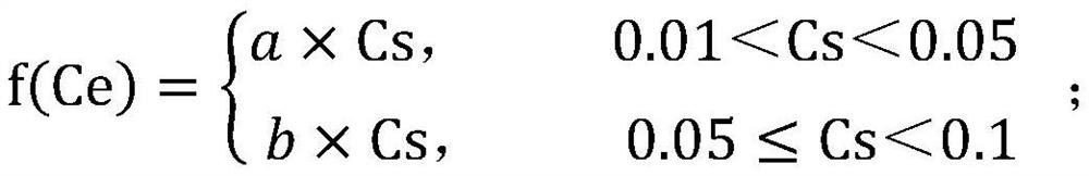 Preparation method of graphene copper composite ultrahigh-conductivity material