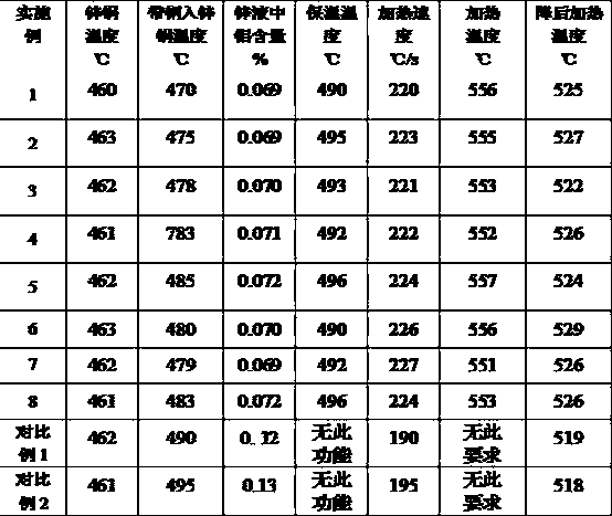 A kind of iron-zinc coated steel plate with a yield strength of 250mpa and its production method