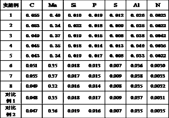 A kind of iron-zinc coated steel plate with a yield strength of 250mpa and its production method