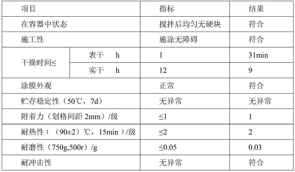 Thick coating type PE clear primer