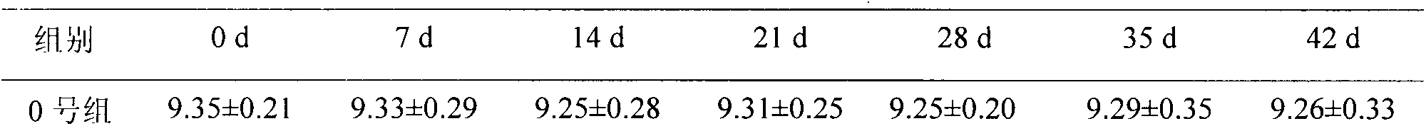 Method and application for increasing oligomerization wood sugar content in black tea