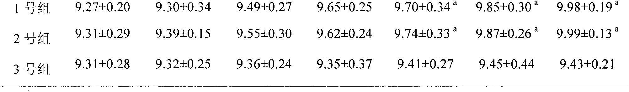 Method and application for increasing oligomerization wood sugar content in black tea