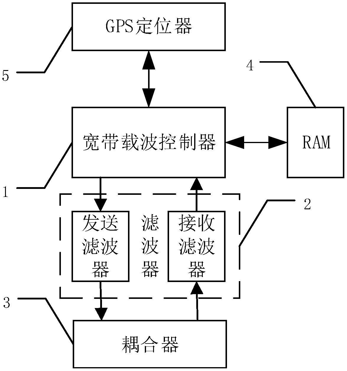 Power line broadband carrier communication module, electric energy meter, concentrator and meter reading system