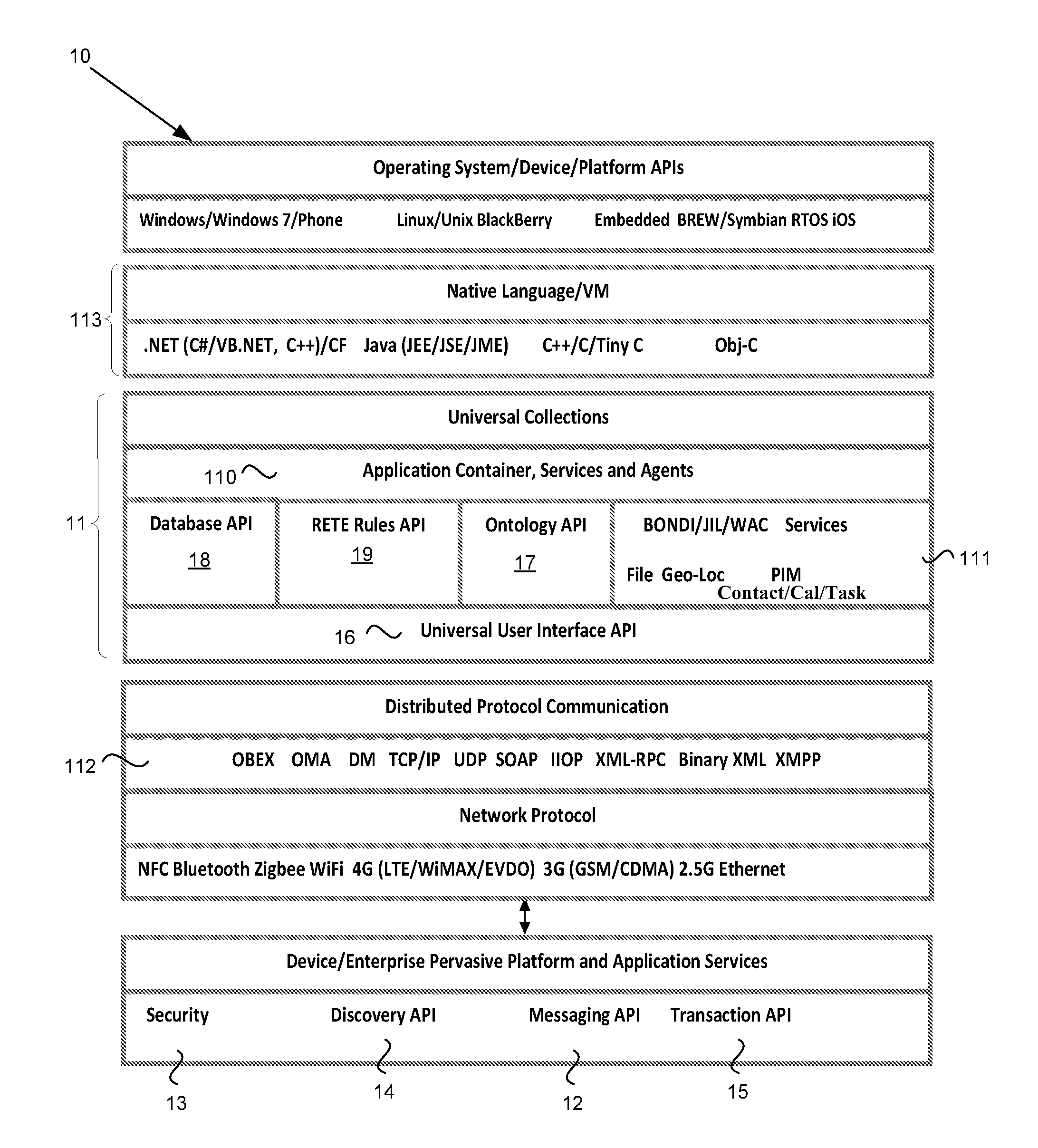 Architecture for pervasive software platform-based distributed knowledge network (DKN) and intelligent sensor network (ISN)