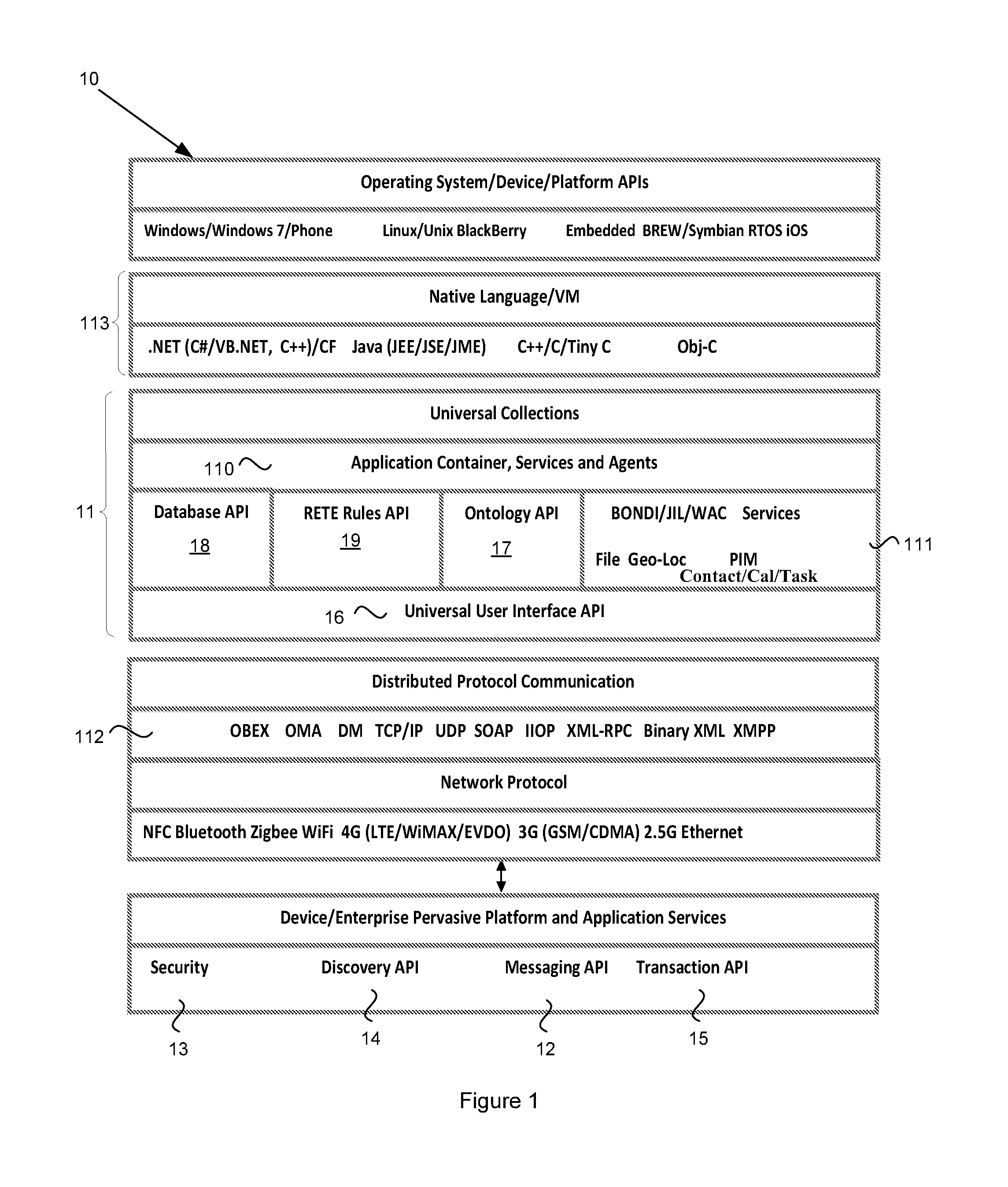 Architecture for pervasive software platform-based distributed knowledge network (DKN) and intelligent sensor network (ISN)