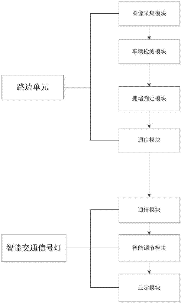 Deep learning and intelligent street lamp-based traffic signal lamp intelligent control system