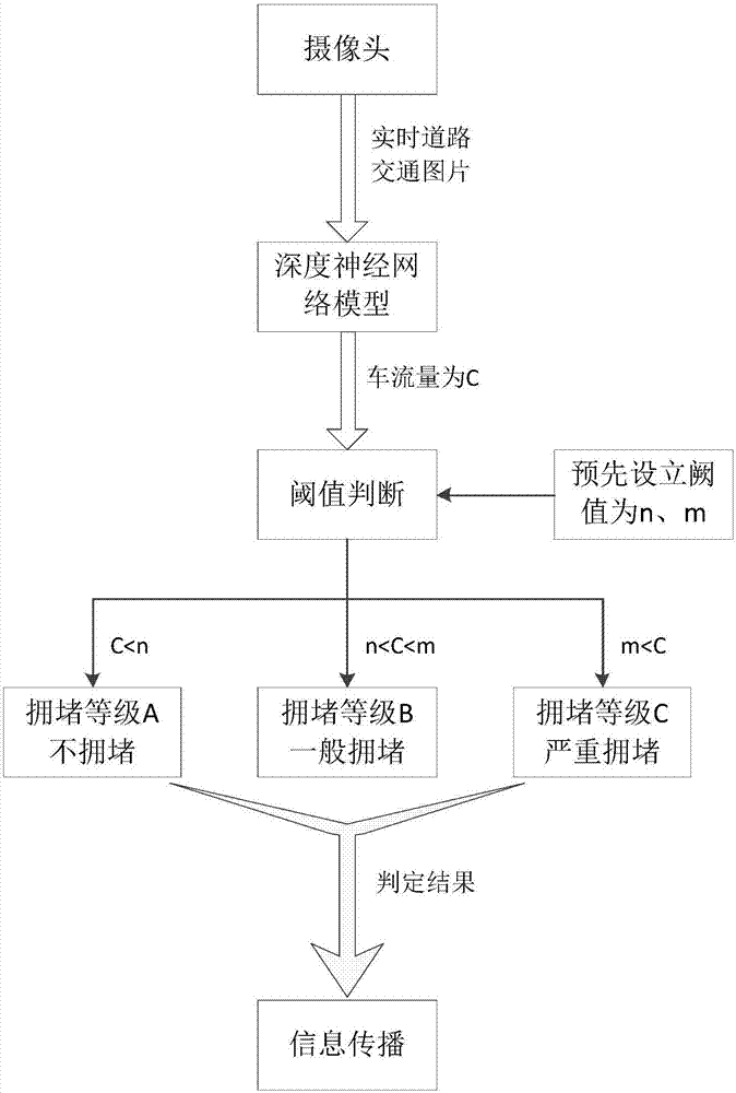 Deep learning and intelligent street lamp-based traffic signal lamp intelligent control system