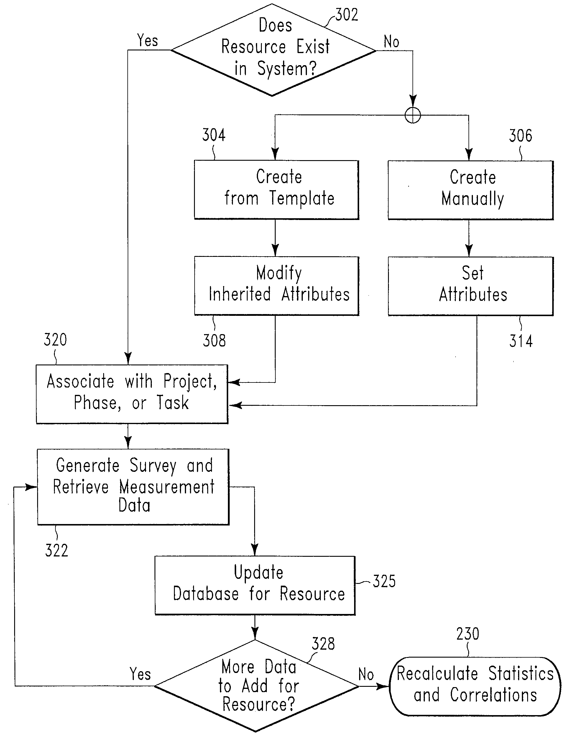 Personnel management method and system