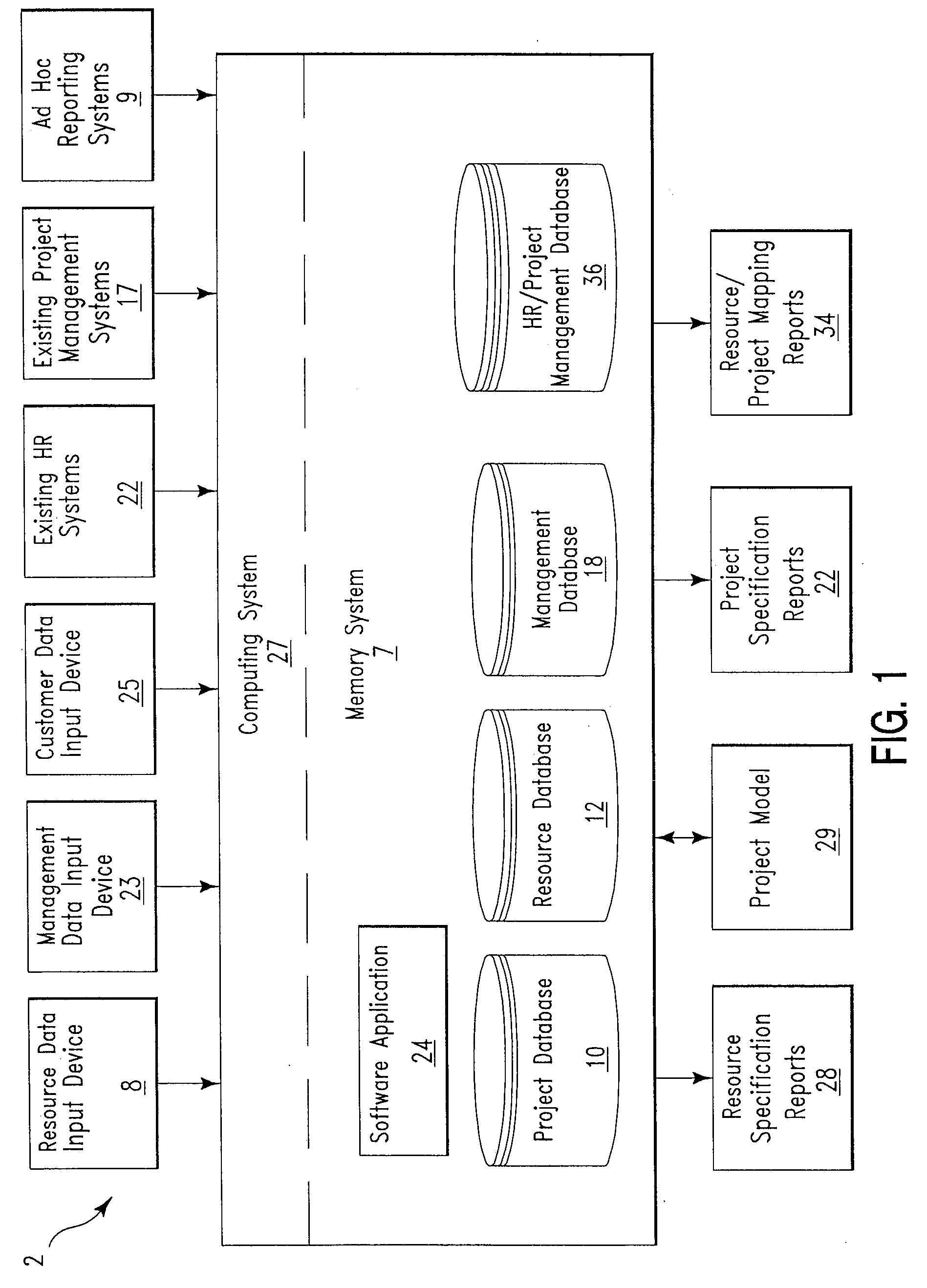 Personnel management method and system