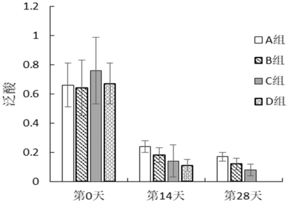 A kind of Lactobacillus paracasei lc-37 with promoting digestion and its application