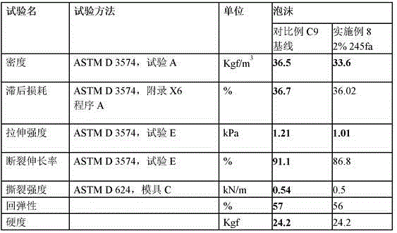 Flexible, open-cell thermoset foams and blowing agents and methods for making same