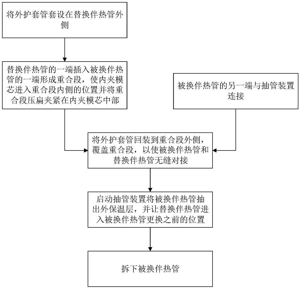 Heat tracing pipe lossless replacement method, connection structure and device