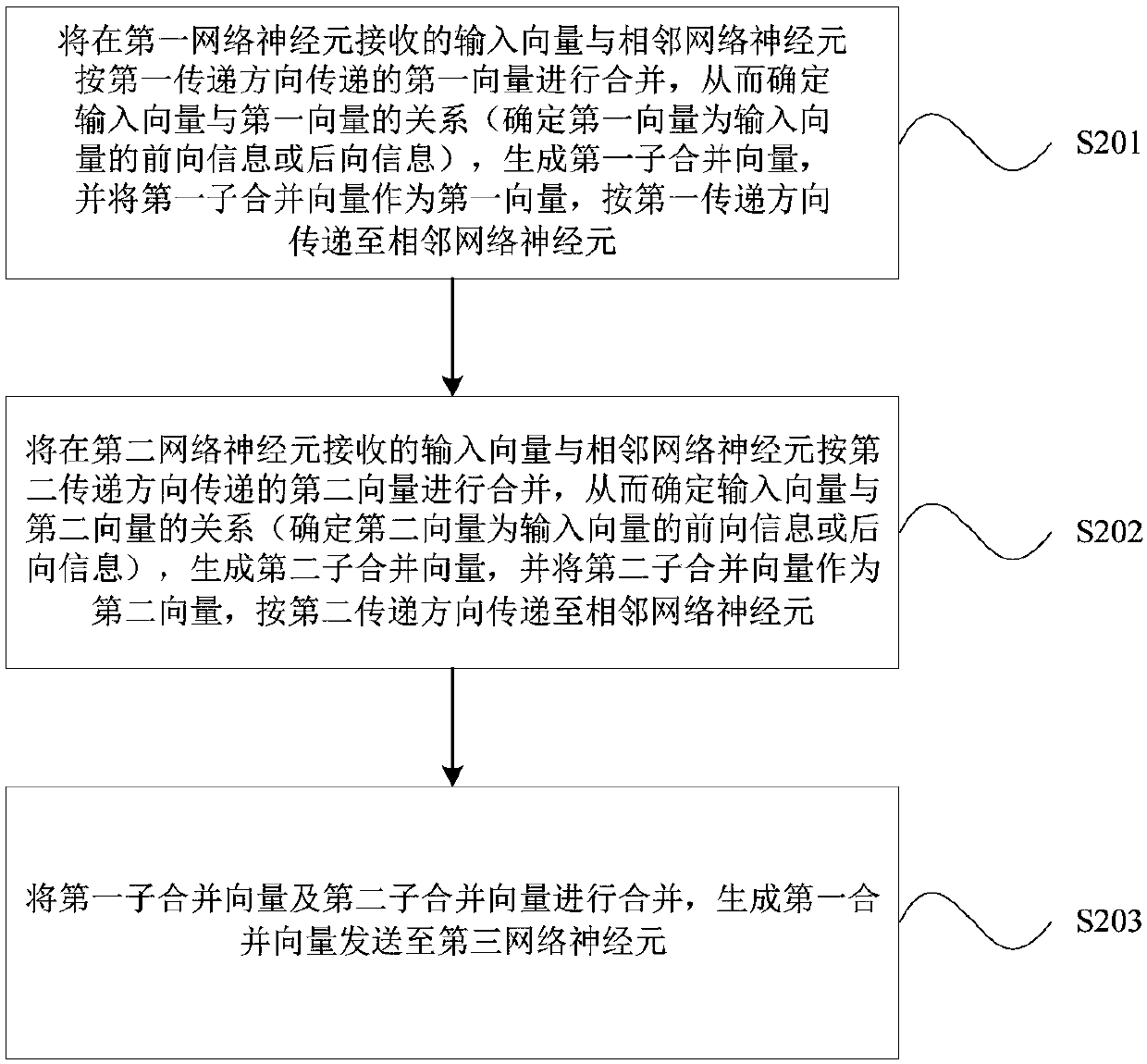 Named entity determination method and device