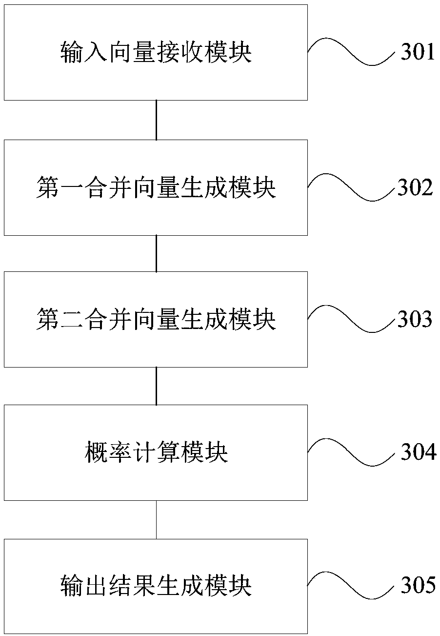 Named entity determination method and device