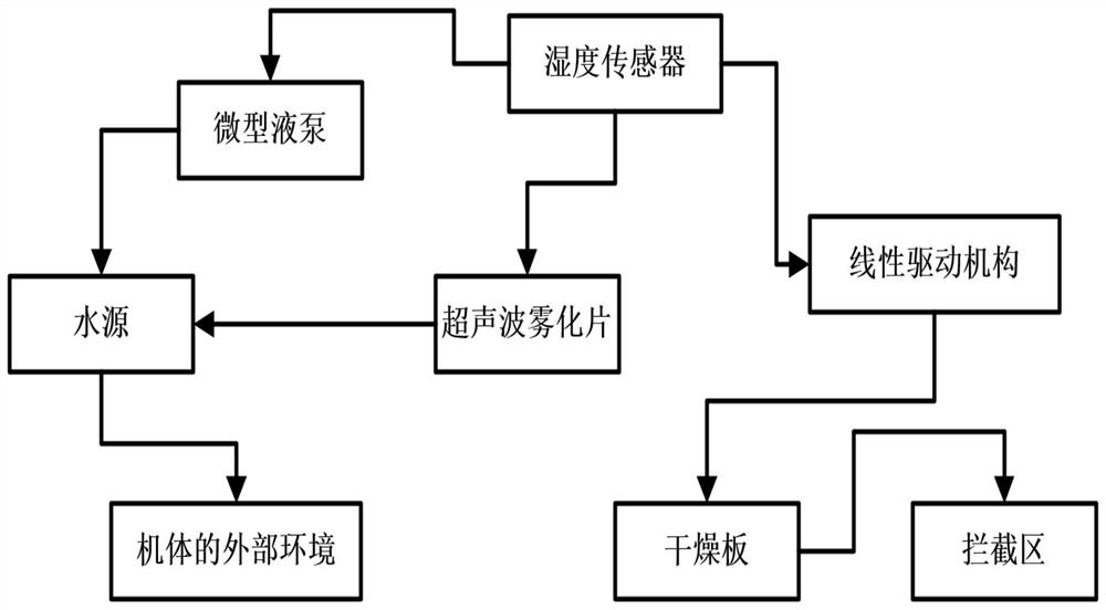 An air purification device with disinfection function based on hydroxyl radicals