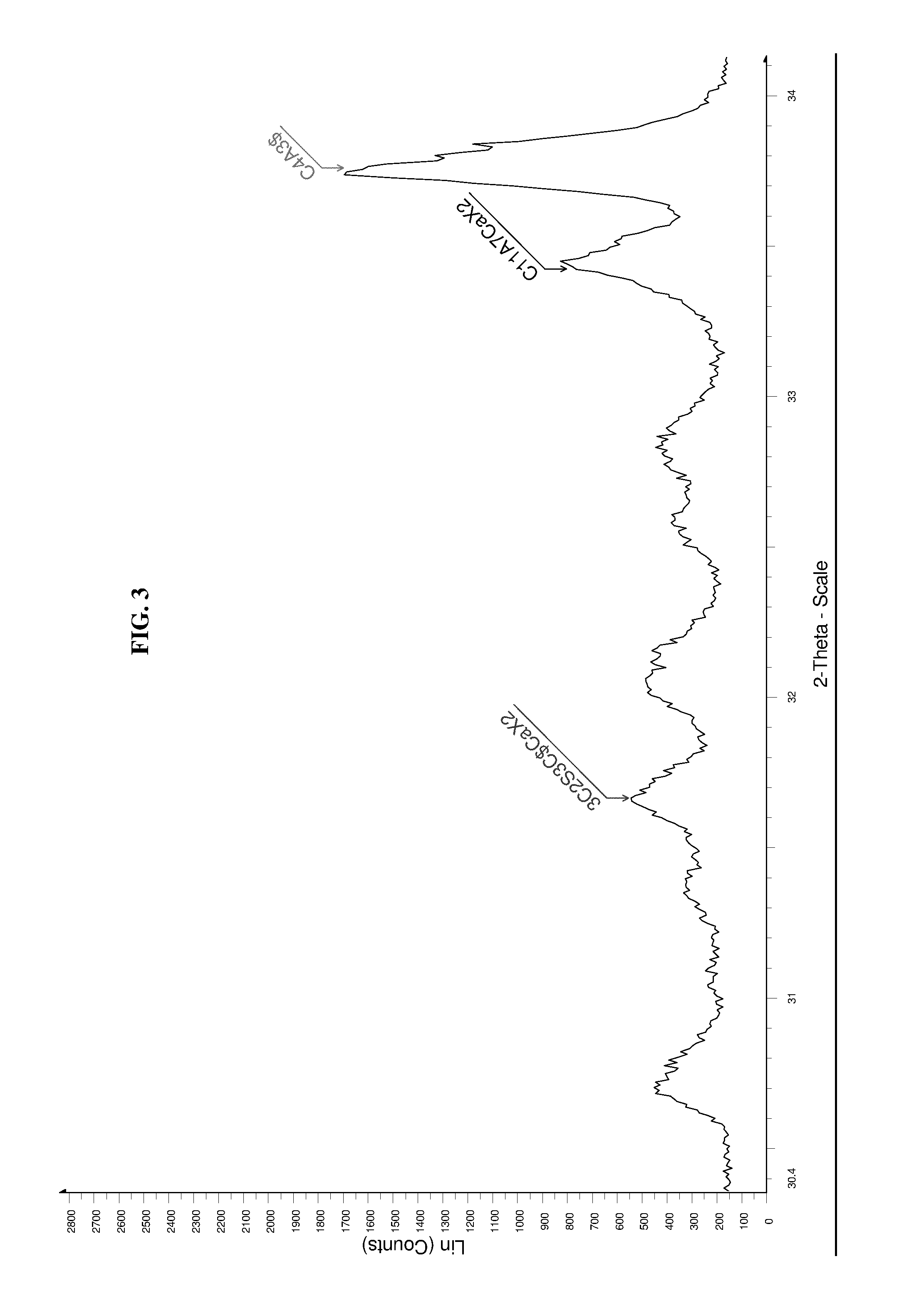 High performance sulfo-aluminous clinker