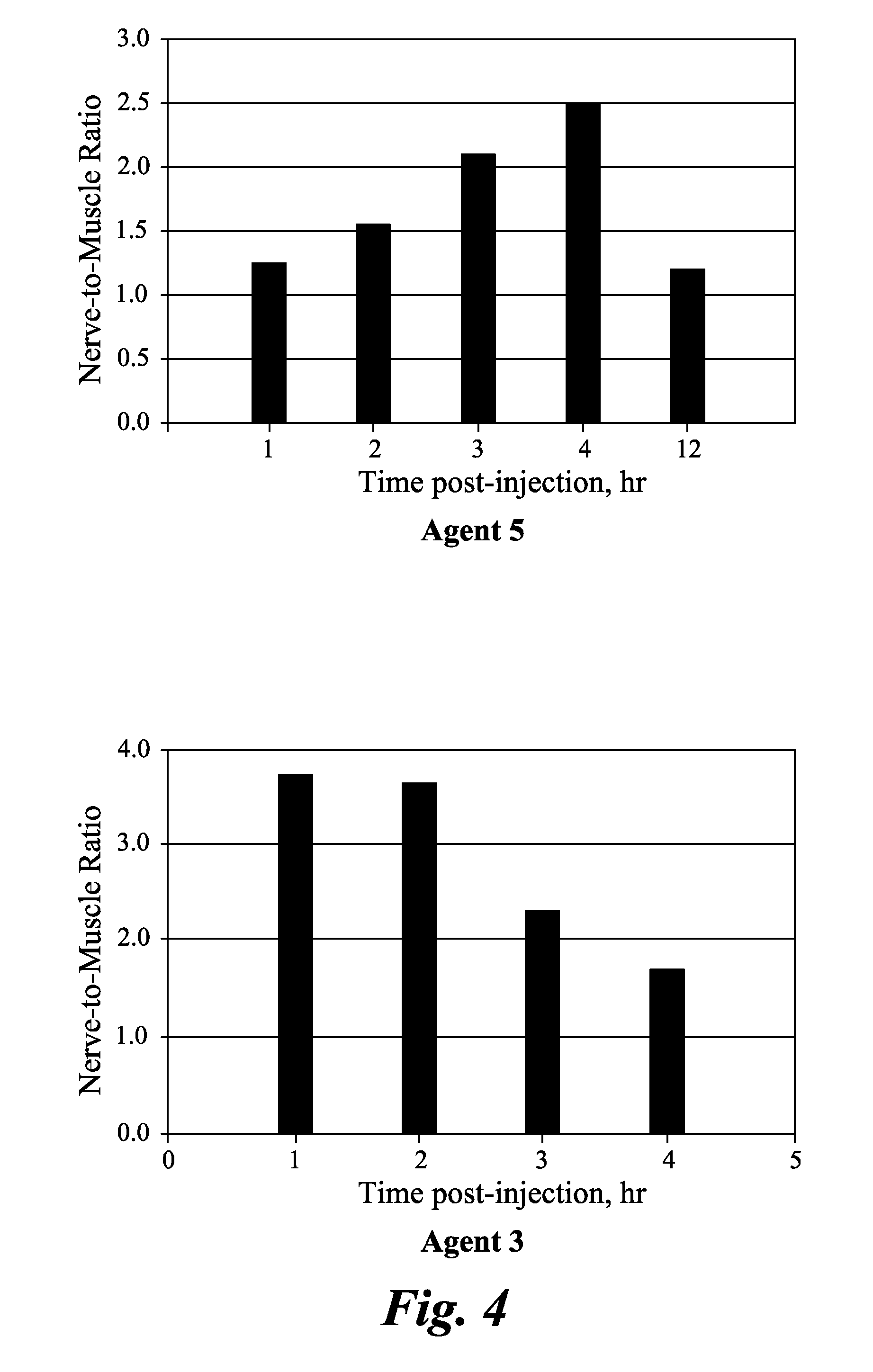 Agents and methods for the imaging of myelin basic protein