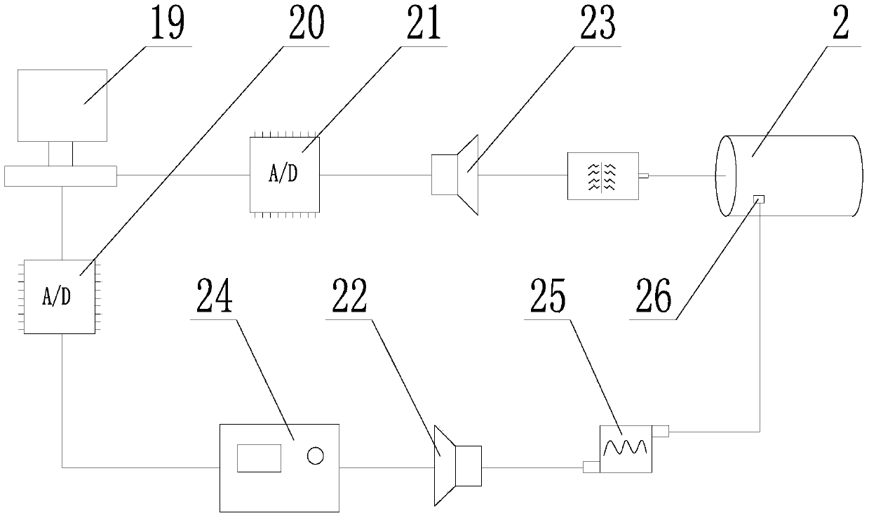 Coupled vibration simulation experiment table of aero-engine hydraulic pipeline system