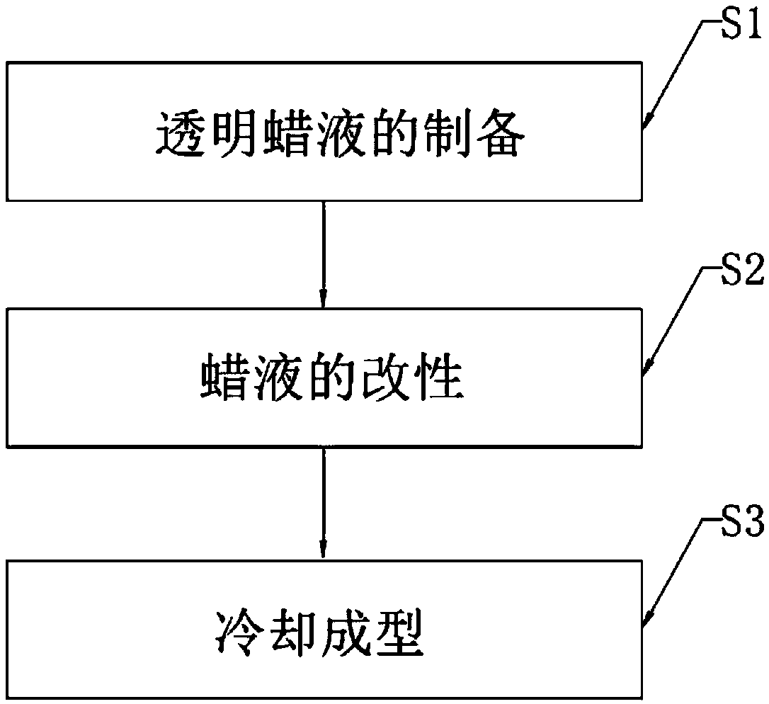 Graphene-based 3D printing non-photocuring model wax and synthesis method thereof