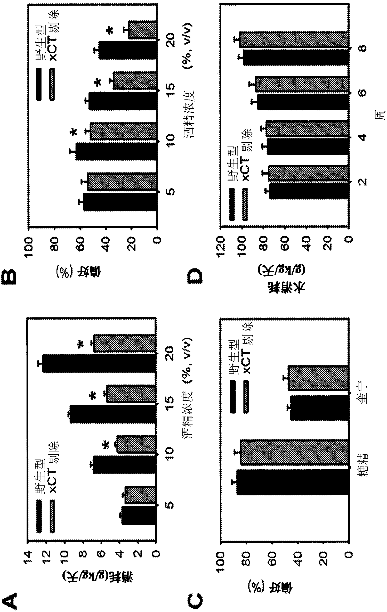 New use of inhibitor of cystine-glutamate transporter