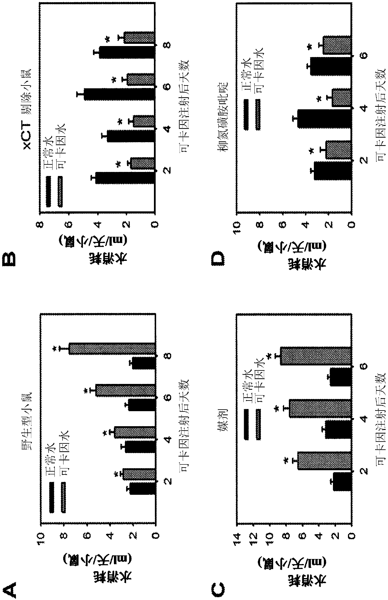 New use of inhibitor of cystine-glutamate transporter